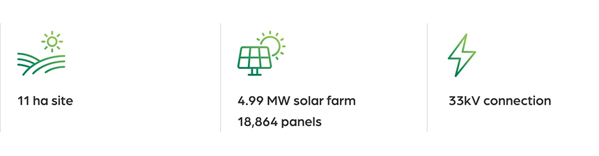 INRG Project stats